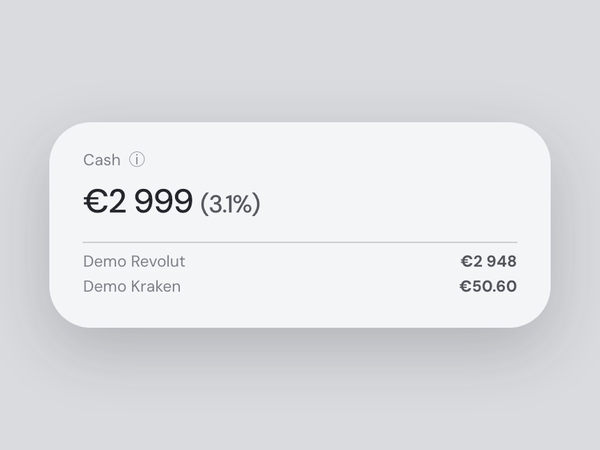 The Cash card: €2,999, 3.1% of the portfolio, split between the demo Revolut and Kraken accounts.